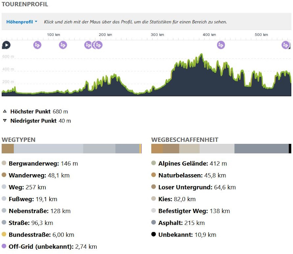 Komoot Tourenprofil Wegtypen 0950x0821